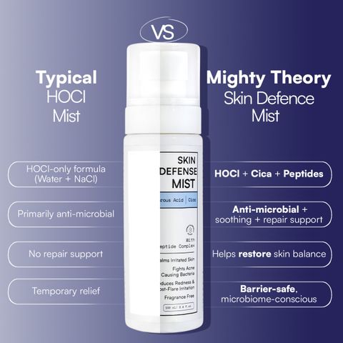 Mighty Theory Skin Defense Mist | With Hypochlorous Acid, Cica