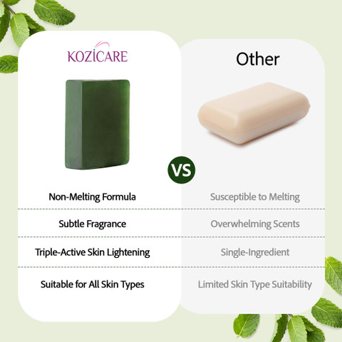 kozicare glutathione soap Kojic Acid & Units:15000 Migraine Membership | Clarke bodywash
