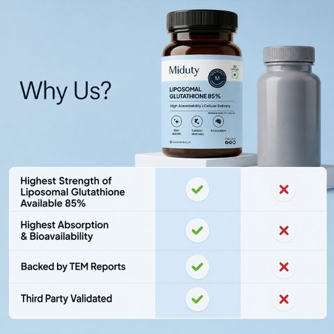 Miduty Liposomal Glutathione 85% - Skin Whitening - Anti-aging-Lipoglow-High Absorption Price in India - Buy Miduty Liposomal Glutathione 85% - Skin Whitening