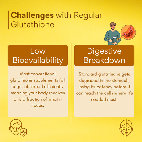 most bioavailable glutathione S-Acetyl L-Glutathione Supplement