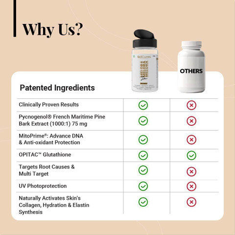 Melora Skin SciCures Melasma & Pigmentation Supplement | Glutathione + Pycnogenol 75mg Price in India - Buy Melora Skin SciCures Melasma & Pigmentation Supplement Melora Skin SciCures Melasma & Pigmentation Supplement | Glutathione + Pycnogenol 75mg Price in India - Buy Melora Skin SciCures Melasma & Pigmentation Supplement