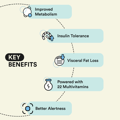 Bloom Berberine+L-Carnitine & Multivitamin Combo| For Weight Management  Price in India - Buy Bloom Berberine+L-Carnitine & Multivitamin Combo| For  Weight Management online at Flipkart.com