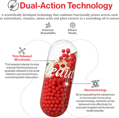recommended glutathione Amazon.com: Glutathione Capsules - 1,500mcg L-Glutathione Supplement with  Vitamin C - Skin Tone Enhancer - Targets Dark Spots & Acne Marks -  Antioxidant Supplement for Beauty & Health Support
