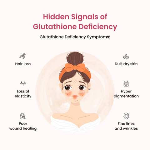 Nutrispray Glutathione Glow Mouthspray, For Glowing Skin, Reduces  Pigmentation Price in India
