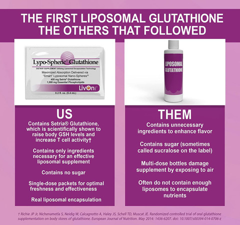 spheric glutathione LVL Glutathione Liquid Supplement Antioxidant Support – Swanson Vitamins main image 1