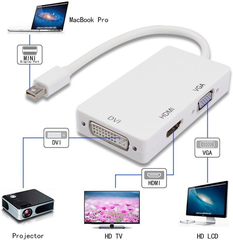 Tobo TV-out Cable Mini DisplayPort (thunderbolt) to DVI VGA HDMI