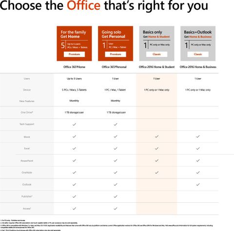 MICROSOFT Office Home and Student 2016 for Mac - MICROSOFT : Flipkart.com