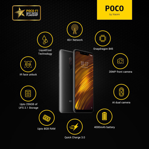 PocoPhoneF1 MIUI 12 ブラック 本体 64GB Pocophone F1【スペック