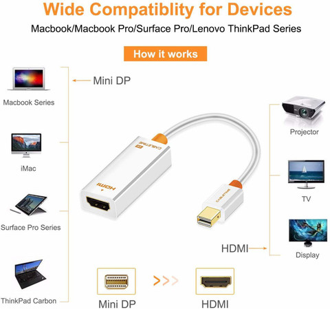 CABLETIME Thunderbolt Cable m Mini DisplayPort to HDMI
