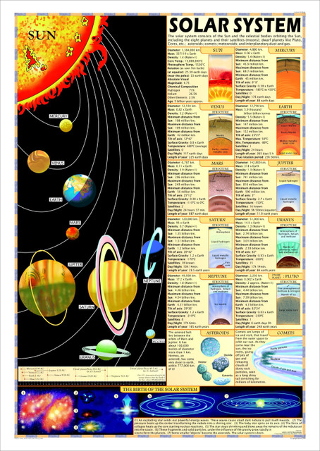 solar system chart paper drawing