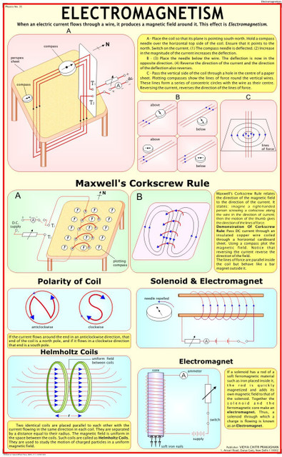 Physics Charts Electromagnetism Photographic Paper