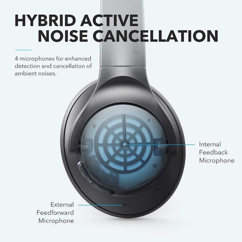 Soundcore by Anker Life Q20 With Hybrid Active Noise Cancellation