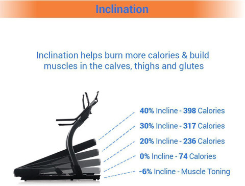 Calories Burned Walking On Treadmill Incline Benefits Glutes