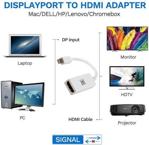 MX TV-out Cable Premium Mini Displayport to HDMI Adapter, Thunderbolt to  HDMI Adapter Converter Compatible Microsoft Surface Pro 1/2/3, Thinkpad