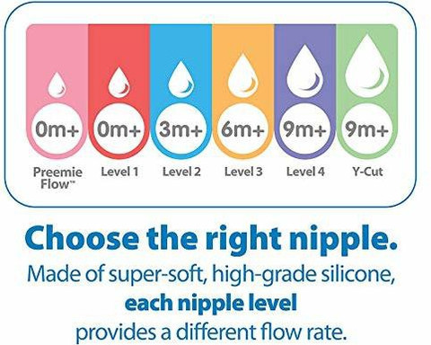 Brown's Level Silicone Narrow Nipple, 2-Pack Medium Flow Nipple