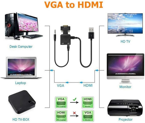 StoreIN Portable VGA to HDMI Adapter/Converter with Audio (Old PC