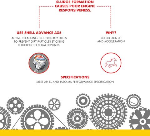 Shell Advance AX5 4T 20W-40 API SL Conventional Engine Oil Price in ...