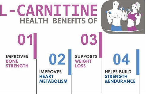 l-carnitine l-tartrate benefits Amazon.com: Benevolent L Carnitine Supplement - High Potency 1500mg L-Carnitine  Tartrate main image 0