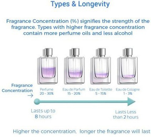 Fragrance Classification Nike The Perfume Buy NIKE Gold Edition