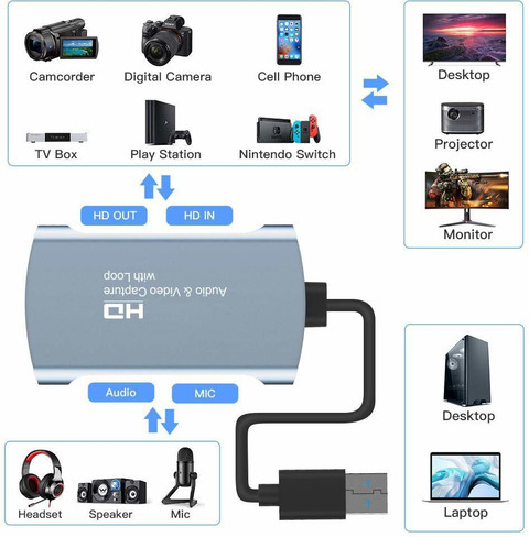 microware TV-out Cable USB Dual HDMI Video Capture Card 4K