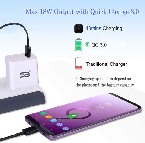 shopbucket 18 W Qualcomm A Wall Charger for Mobile with
