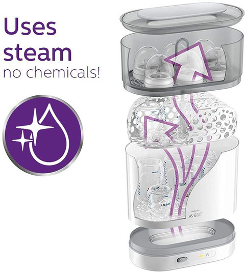 Philips Avent Advanced Bottle Sterlizer Slots
