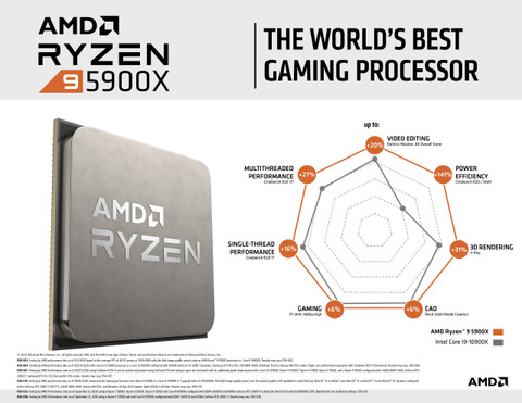 AMD Ryzen 5900X GHz Upto GHz AM4 Socket 12 Cores 24