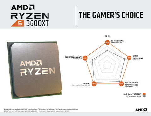 AMD Ryzen 3600XT GHz Upto GHz AM4 Socket Cores 12