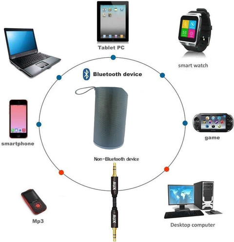 ATARC Best Portable Mini Bluetooth Speaker Ultra High Bass 10 W Bluetooth  Speaker