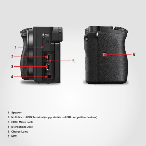 A6400 Hdmi Out Sony Hdmi Settings Sony Alpha A6400 Hdmi Output