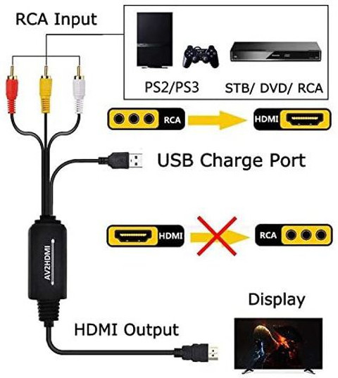 microware TV-out Cable RCA to HDMI Converter, AV to HDMI Adapter, RCA to  HDMI Cable for PC Laptop Xbox PS3 PS4 TV STB VHS VCR Camera DVD Etc