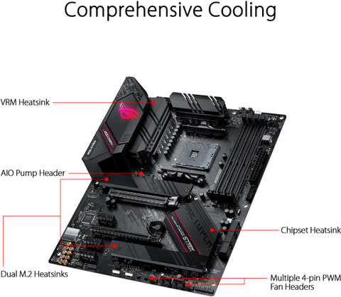 ASUS ROG STRIX B550-F GAMING AM4Socket ATX AMD B450 Chipset DDR4