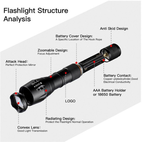 Buy Products Online at Best Price in India - All Categories