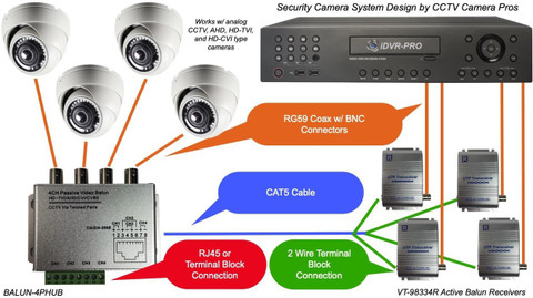ULTRABYTES 4ch Passive Video Balun, BNC Coax to CAT5 Ethernet RJ45, CCTV  AHD TVI Compatible Video Formats: Analog CCTV (CVBS), HD-TVI, AHD, HD-CVI 