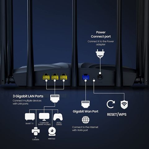 TENDA AC23 AC2100 Dual-Band Gigabit | 4 x Gigabit Ports Wireless Router ...