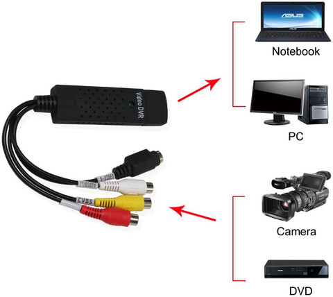 Video Capture Usb Video Adapter With Audio Software Download Video