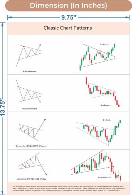 Basic Stock Chart Patterns Poster Trading Chart Candlestick Patterns Stock Market Posters For Learn Stock ...