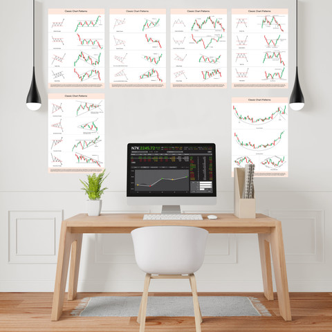 Trading Chart Candlestick Patterns Stock Market Posters For Learn Stock ...