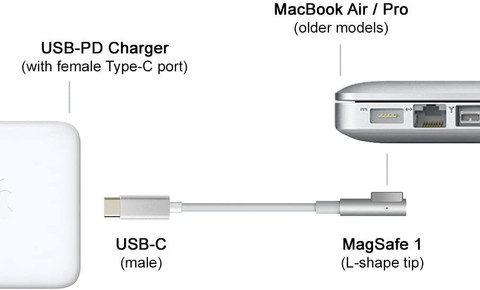 Magsafe Macbook C Charger Microware USB C Type C To Mag-safe L-Tip