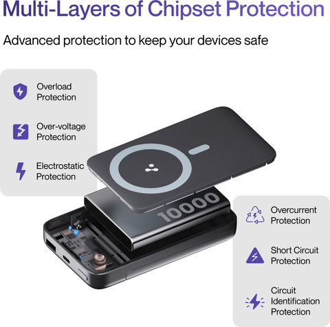 Ambrane 10000 mAh W Wireless Power Bank Price in India Buy