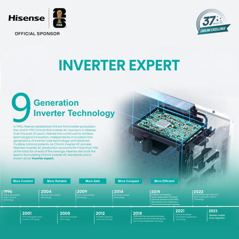 Flipkart.com | Buy Hisense 2026 Model 1.5 Ton 3 Star Split
