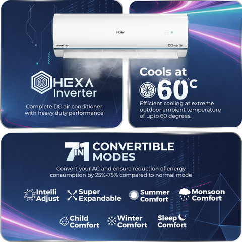 ☆HA・・・☆ Flipkart.com | Buy Haier Kinouchi Pro 2025 Model 1.5 Ton 5 Star