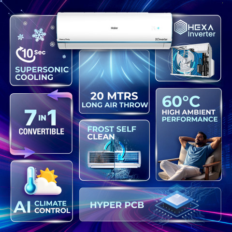 ☆HA・・・☆ Flipkart.com | Buy Haier Kinouchi Pro 2025 Model 1.5 Ton 5 Star