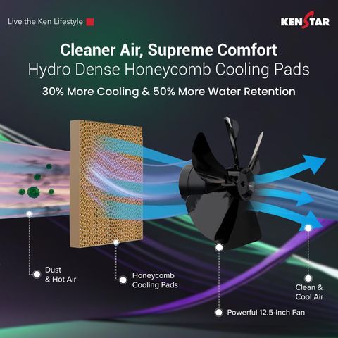 Kenstar 40 L Room/Personal Air Cooler Honeycomb Pads, Anti