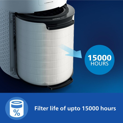 PHILIPS AC1711/63 CADR 300 m3/h, covers upto 380 sqft Portable Room Air ...