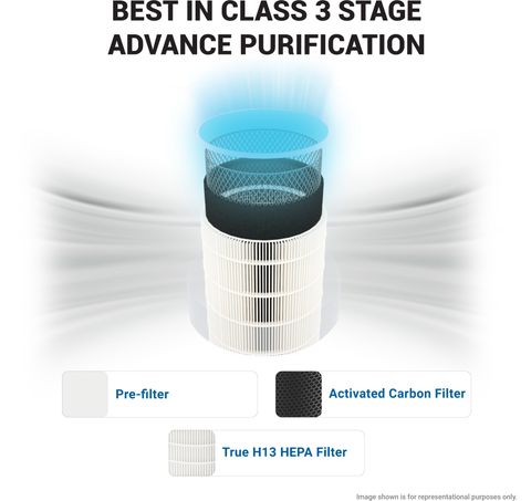 EUREKA FORBES AP 150 3-Stage HEPA & Surround 360° Air Technology ...