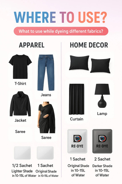 REDYE Pakka Rang Permanent Fabric Dye Colour JEANS BLACK (5x5