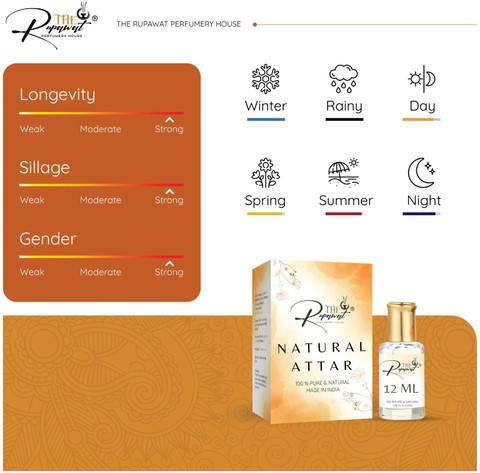 The Rupawat perfumery house Camphor Perfume for Men and Women