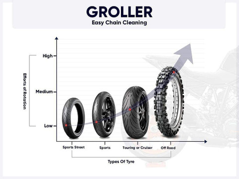 GRAND PITSTOP Groller Support D'entretien Pour Moto Et