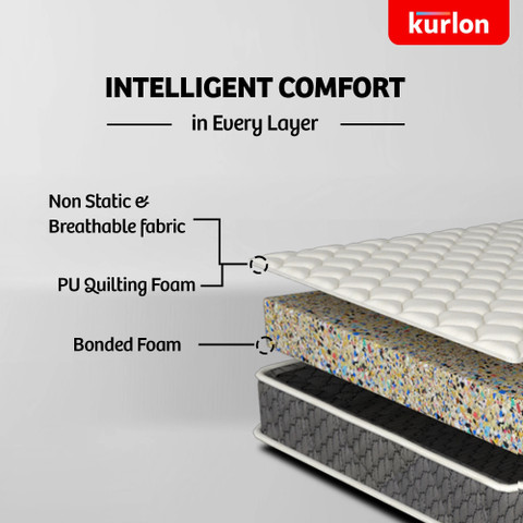KURLON Spinel Ortho, Breathable Fabric, Spine Support inch Double Bonded  Foam Mattress